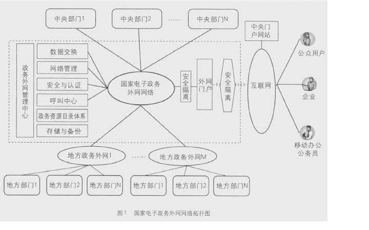 国家电子政务外网建设概况-博尔塔拉政府网