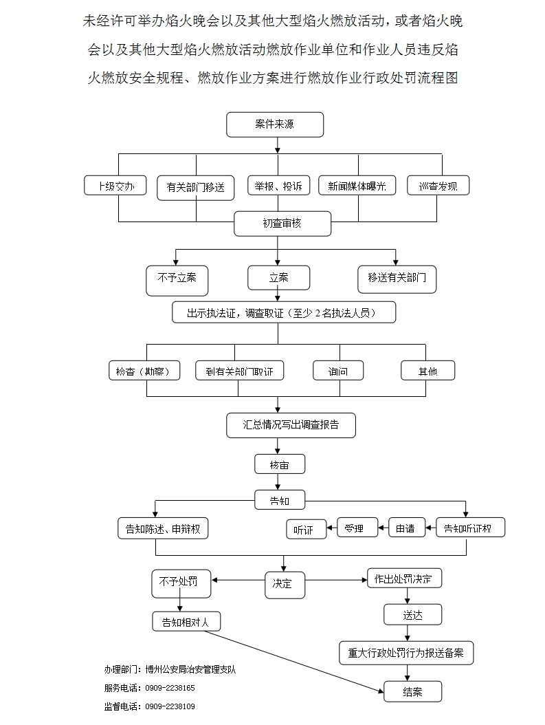 未经许可举办焰火晚会以及其他大型焰火燃放活