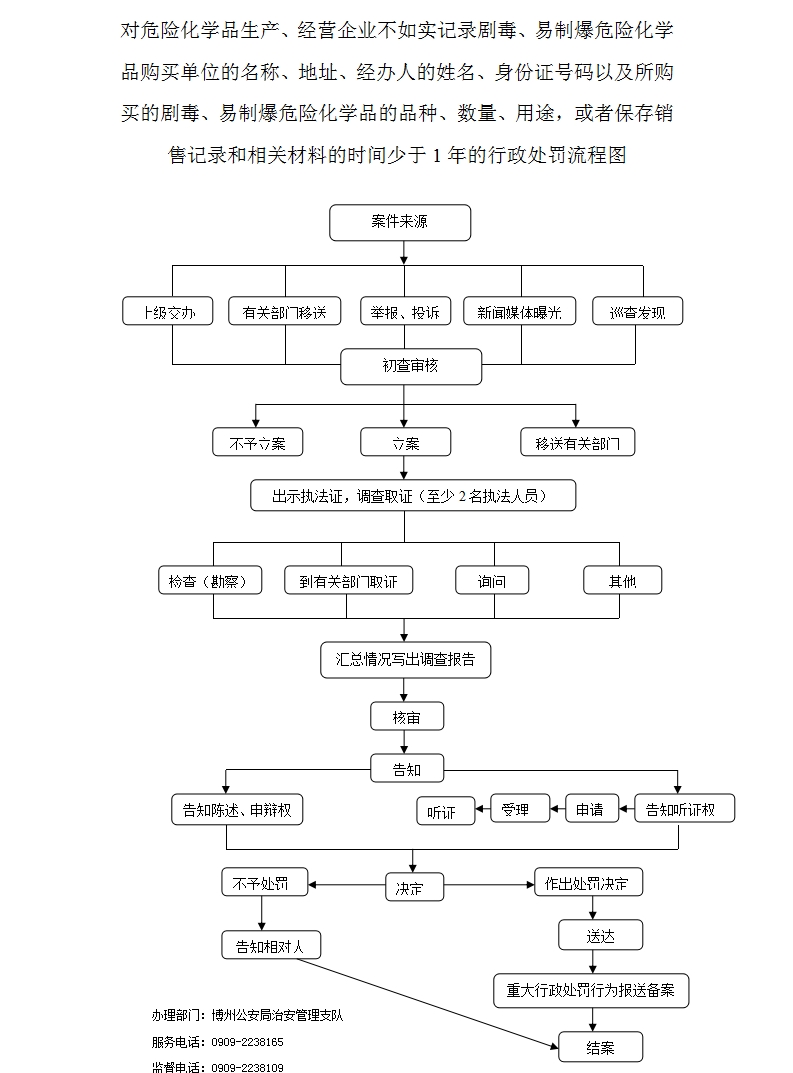 对危险化学品生产、经营企业不如实记录剧毒、