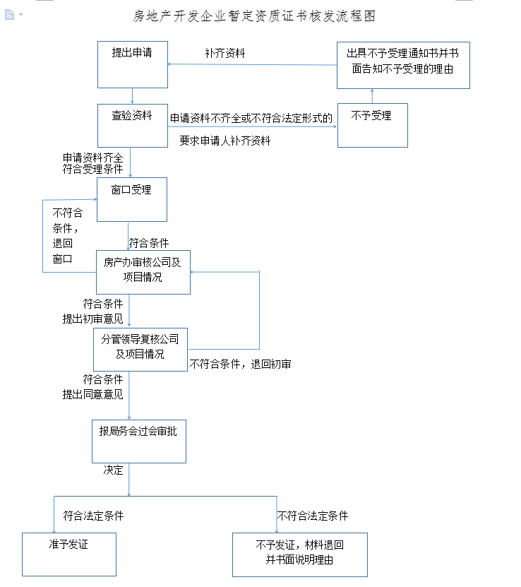 房地产开发资质证书有效期 7C089AD824B78D3A1E7A0203ABF_574FDAC3_6682.png
